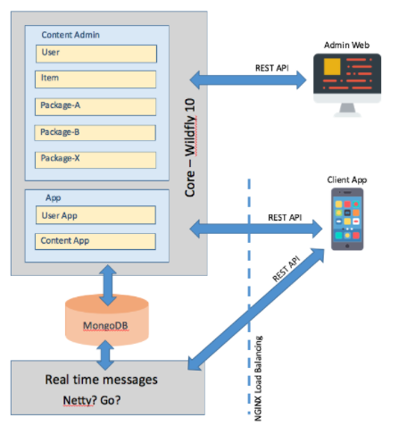 model-backend