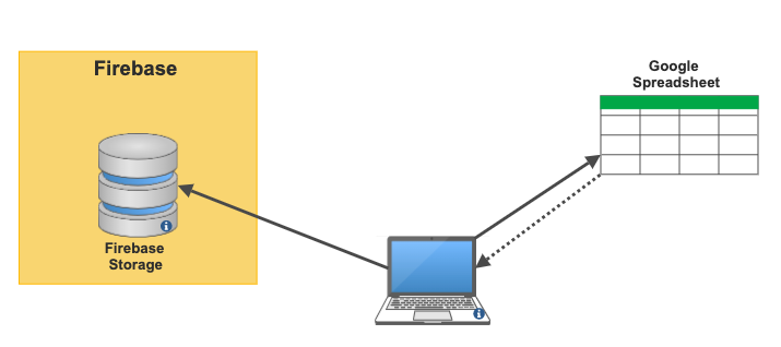 firebase2