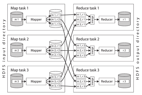 mapreduce